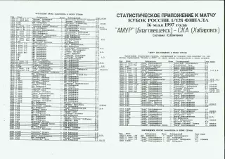 Амур Благовещенск-СКА Хабаровск-16.05.1997 г. Кубок России.