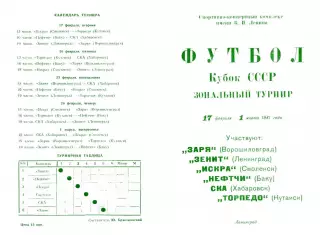 Зональный турнир на Кубок СССР по футболу-17.02.-01.03.1981 г. г. Ленинград.