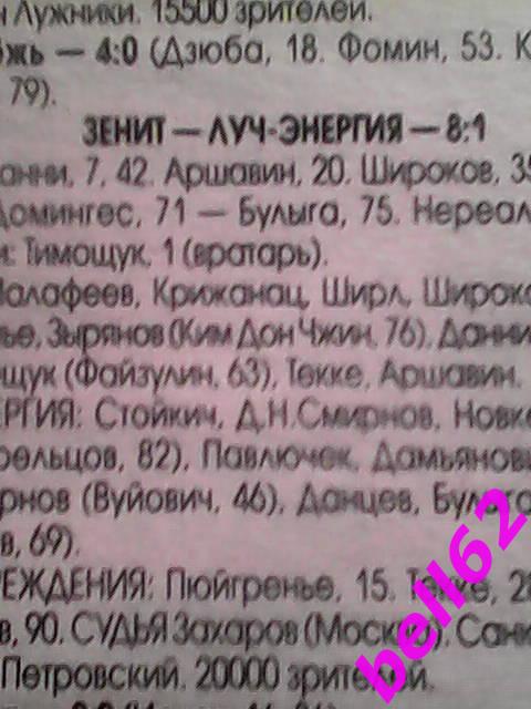 Отчет матча Зенит Санкт-Петербург-Луч-Энергия Владивосток-2008 г.