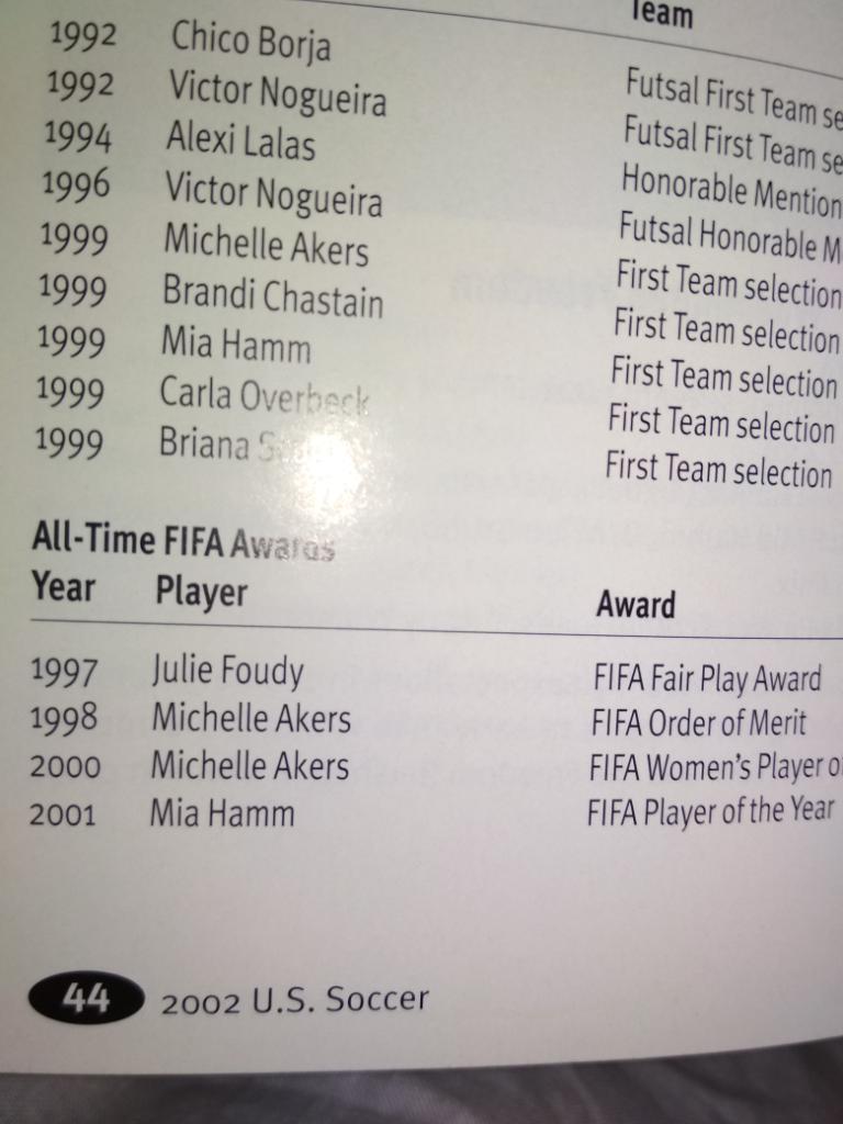 Сборная США по женскому футболу 2002. USA guide Womans national team soccer 3