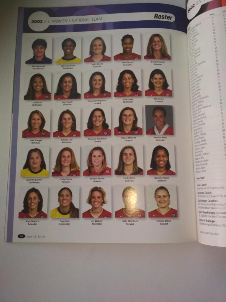 Сборная США по женскому футболу 2002. USA guide Womans national team soccer 7
