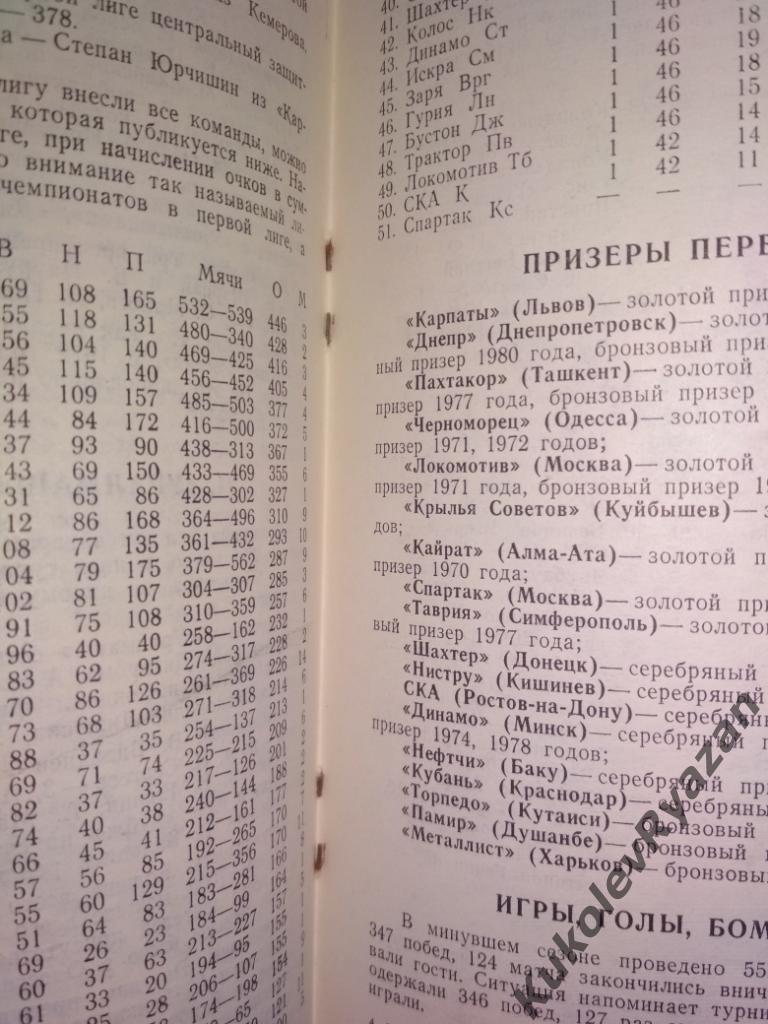 Смоленск 1981. 96 страниц.Футбол. Первая лига 1