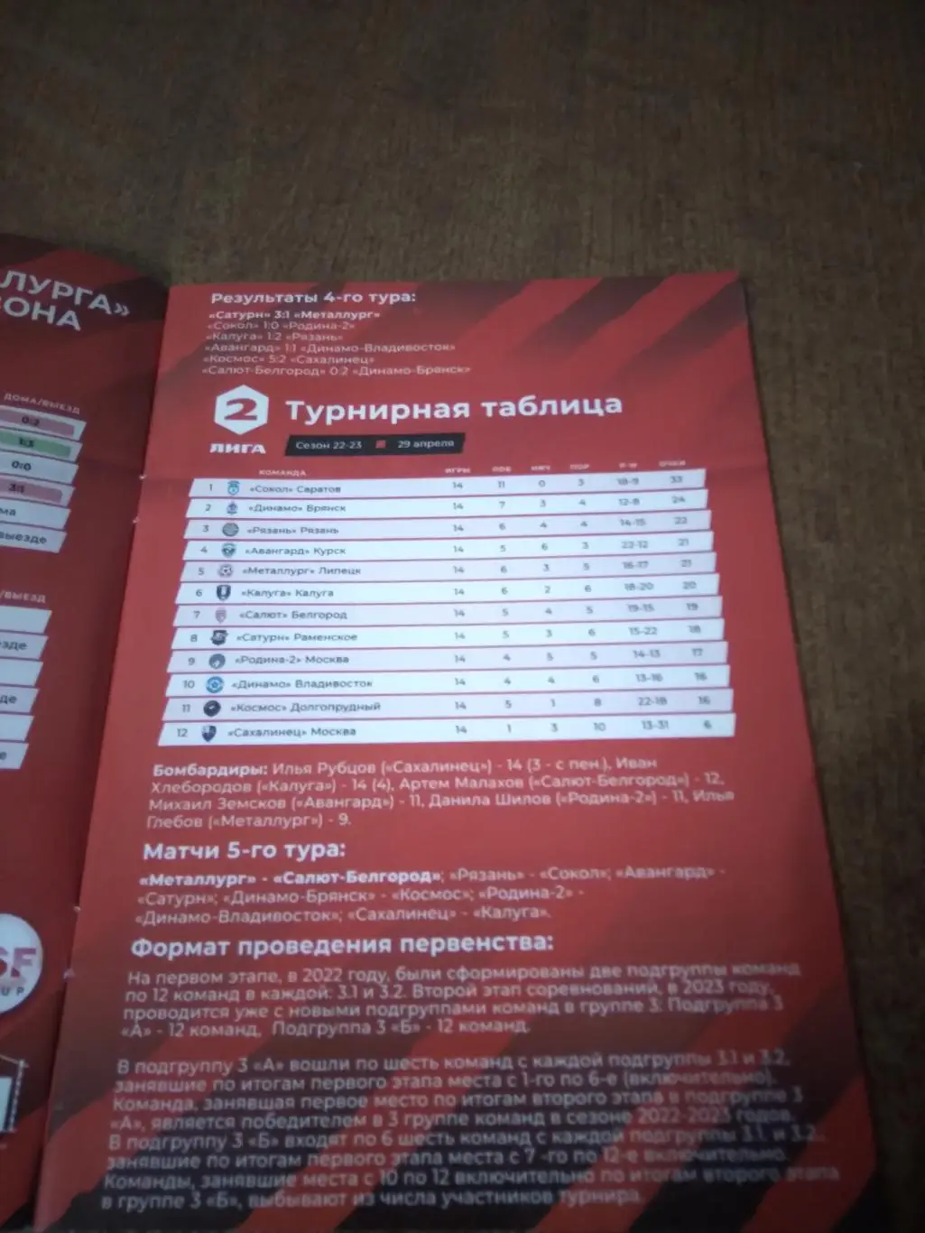 ФК МЕТАЛЛУРГ(ЛИПЕЦК)-ФК САЛЮТ (БЕЛГОРОД) 2023 Г 1