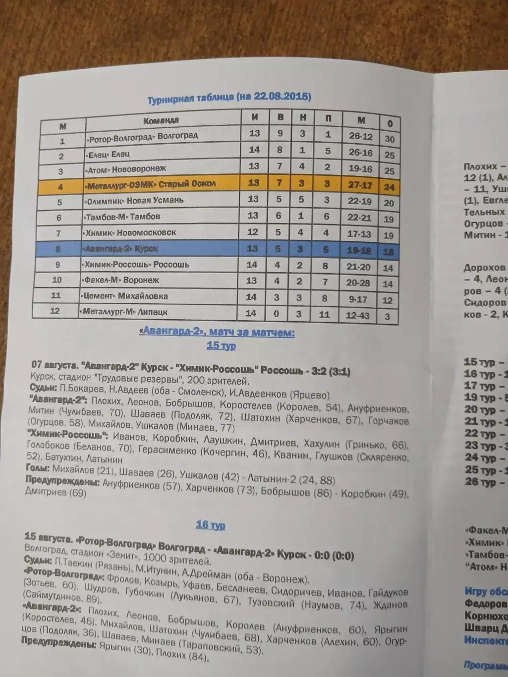 АВАНГАРД- 2(КУРСК) - -МЕТАЛЛУРГ-ОСКОЛ (СТАРЫЙ ОСКОЛ) 2015 ГОД 1