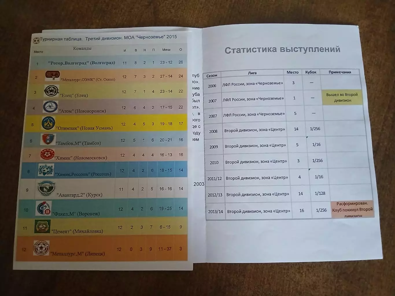 РОТОР- ВОЛГОГРАД -Металлург-ОЭМК(СТАРЫЙ ОСКОЛ) 2015 Г 1