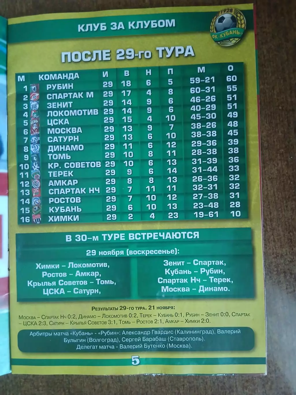 КУБАНЬ(КРАСНОДАР)- РУБИН (КАЗАНЬ) 2009 Г. 2