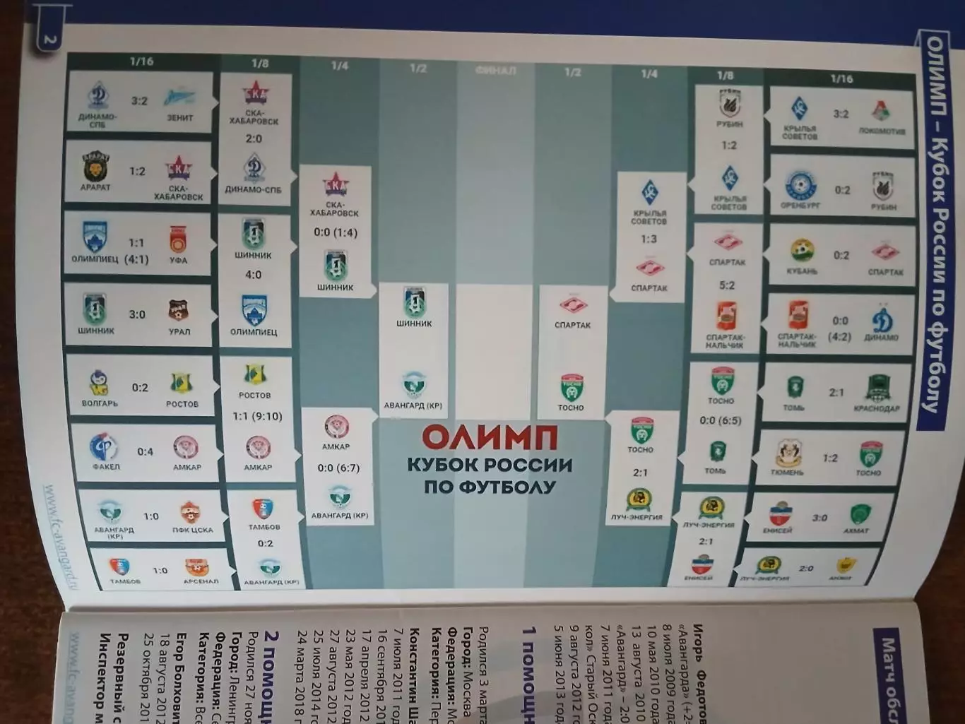 АВАНГАРД (КУРСК)- ФК ,,ШИННИК(ЯРОСЛАВЛЬ) КУБОК 2018 Г 1