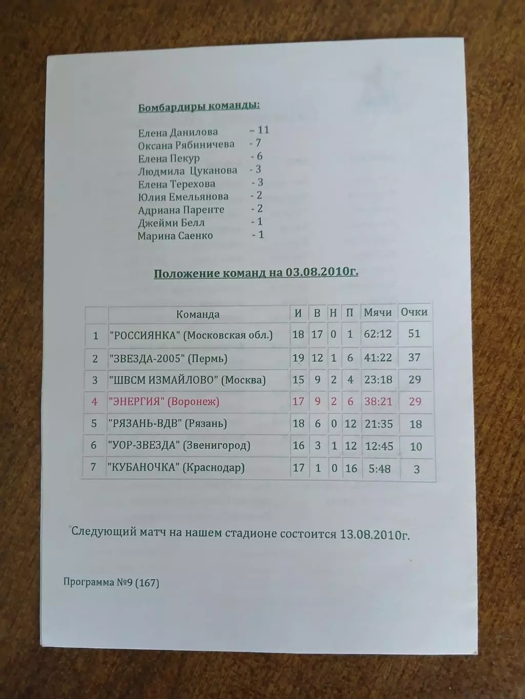 ЭНЕРГИЯ (ВОРОНЕЖ) -УОР-ЗВЕЗДА(ЗВЕНИГОРОД) 2010 Г 1
