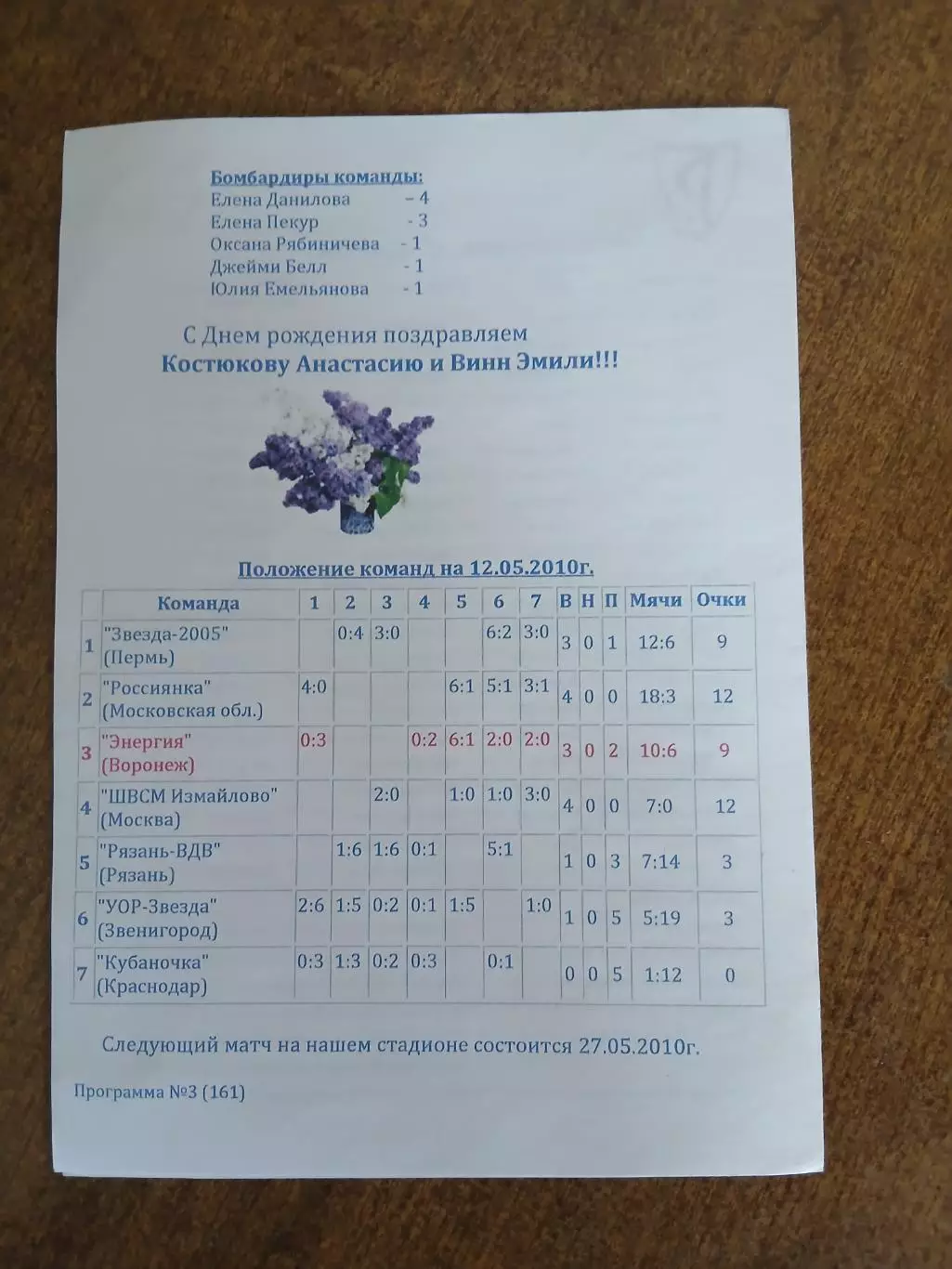 ЭНЕРГИЯ (ВОРОНЕЖ) -РОССИЯНКА(МОСКОВСКАЯОБЛАСТЬ) ) 2010 Г 1