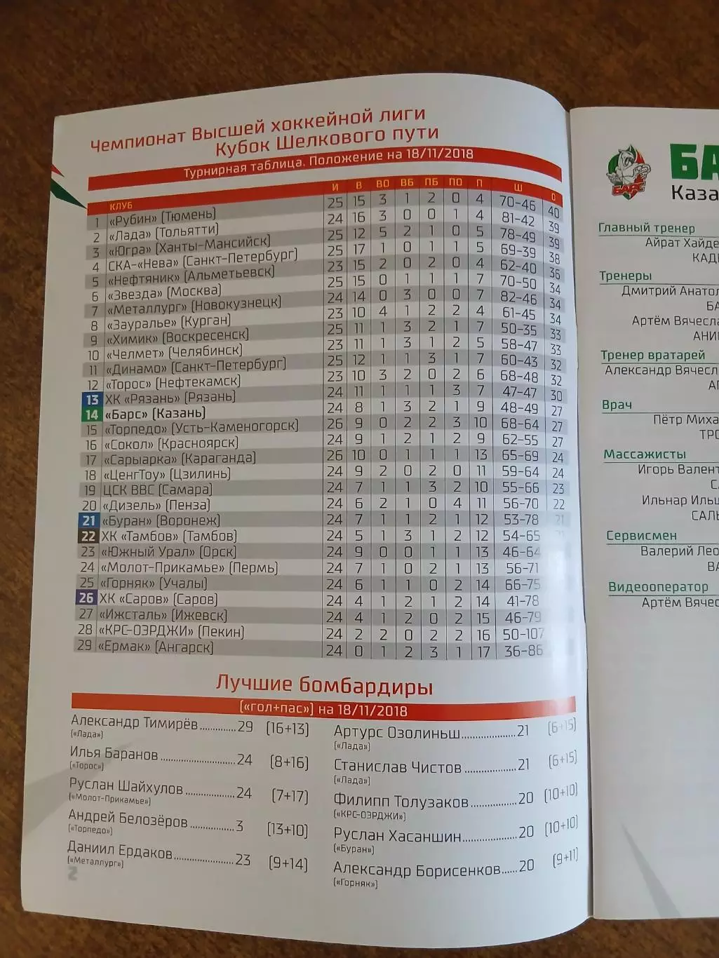 ХОККЕЙ. БАРС(КАЗАНЬ) ПРОГРАММКА НА ЧЕТЫРЕ МАТЧА 2018 Г. 2
