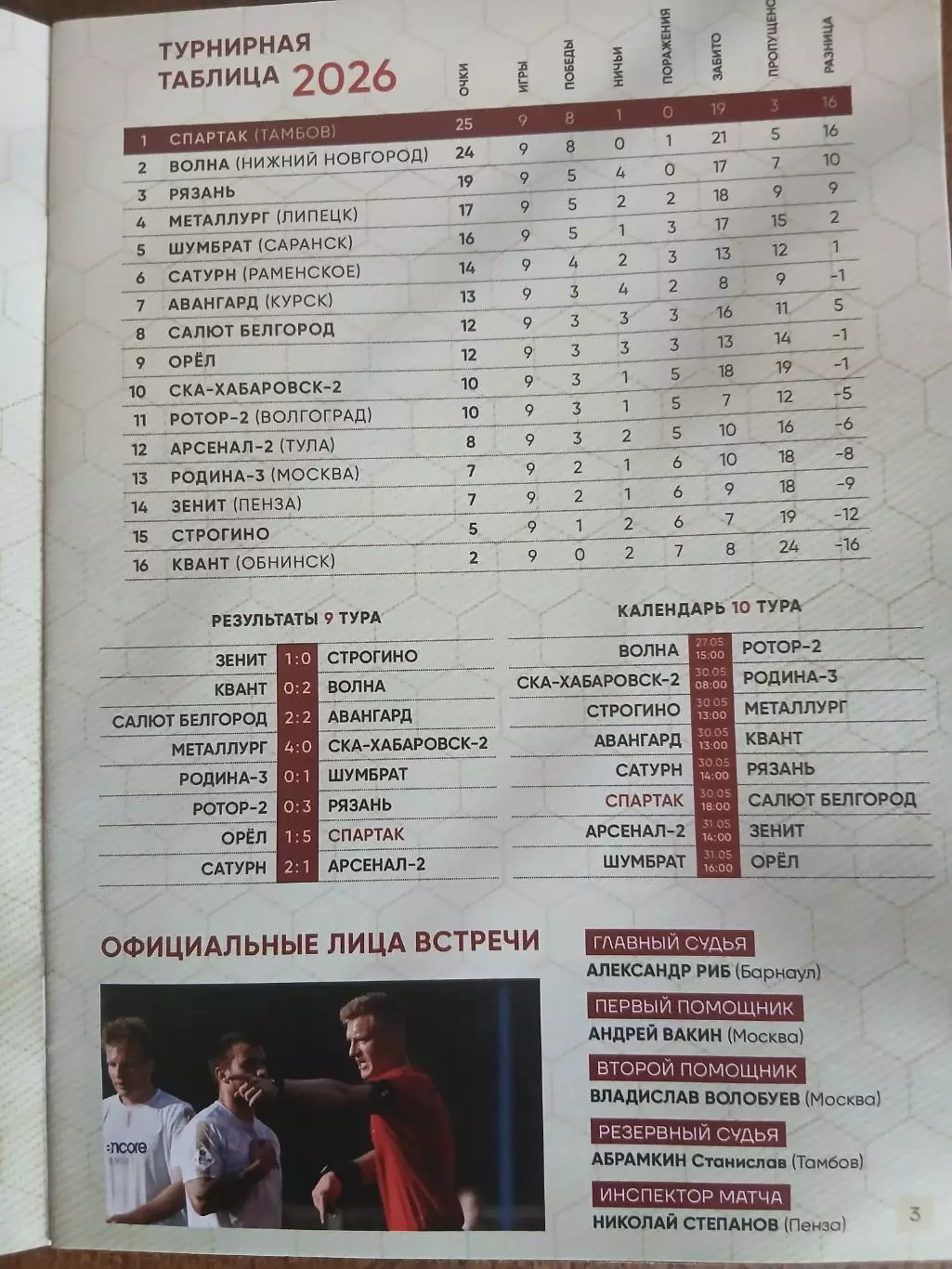 СПАРТАК (ТАМБОВ)- САЛЮТ (БЕЛГОРОД) 2026 ГОД 1
