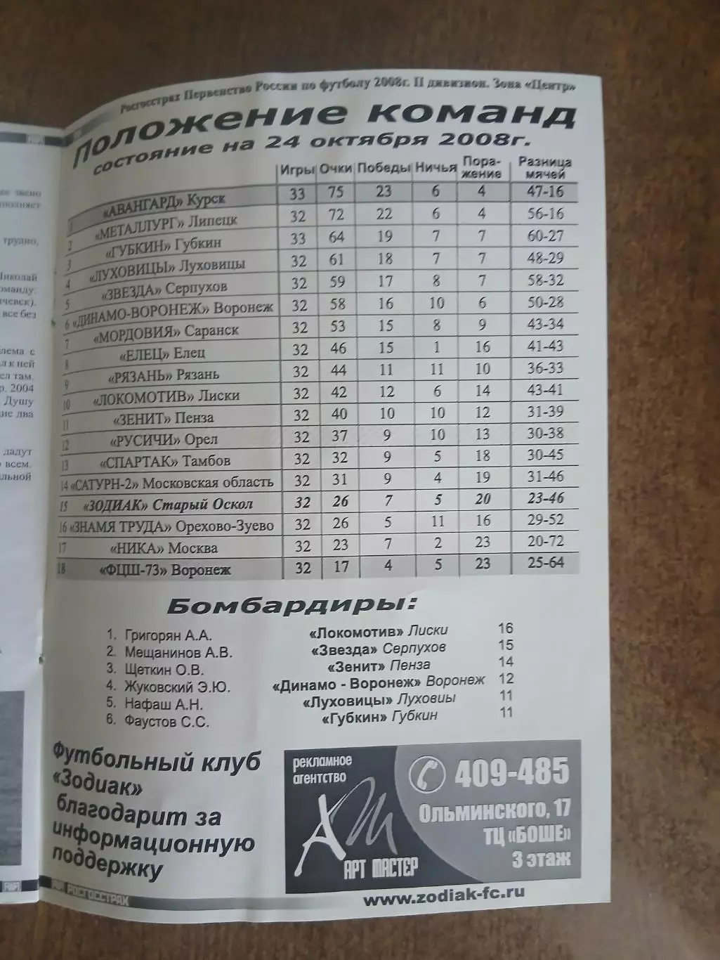 ЗОДИАК(СТАРЫЙ ОСКОЛ)- РУСИЧИ(ОРЁЛ) 2008ГОД 1