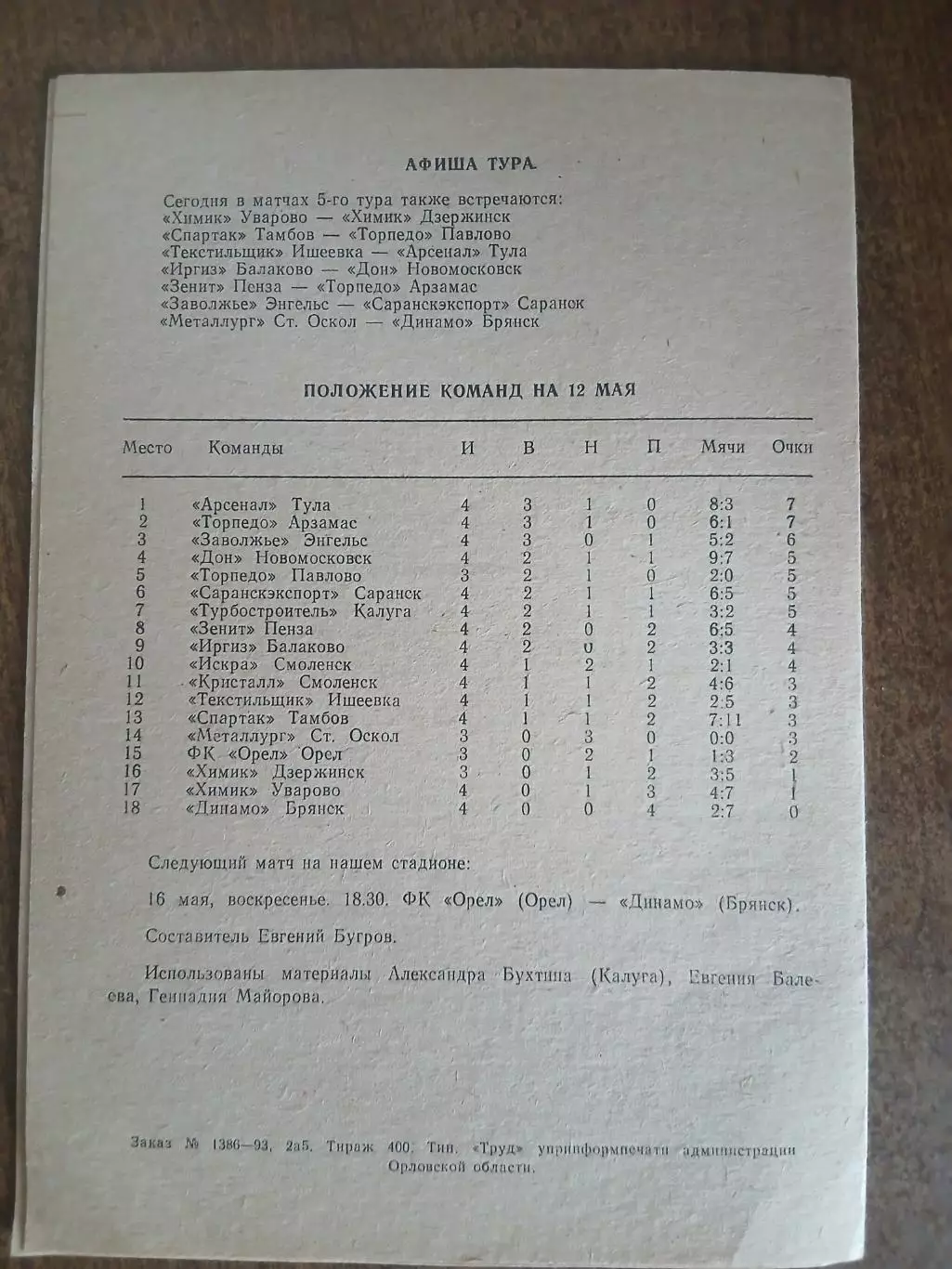 ФК ОРЁЛ-ТУРБОСТРОИТЕЛЬ(КАЛУГА) 1993 ГОД 1