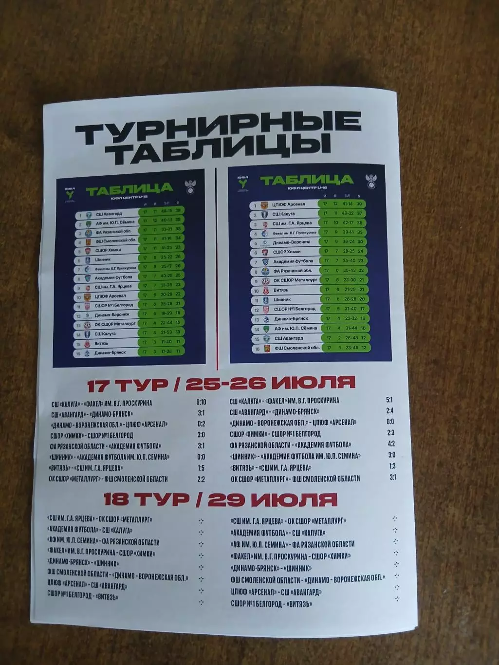 ЮФЛ ,,ЦЕНТР,,СШОР1 (БЕЛГОРОД)- СШ ,,ВИТЯЗЬ,,(ПОДОЛЬСК) . 2026 г 2