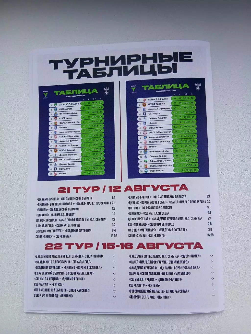 ЮФЛ ,,ЦЕНТР,,СШОР1 (БЕЛГОРОД)- ШИННИК (ЯРОСЛАВЛЬ) 2026 г 2