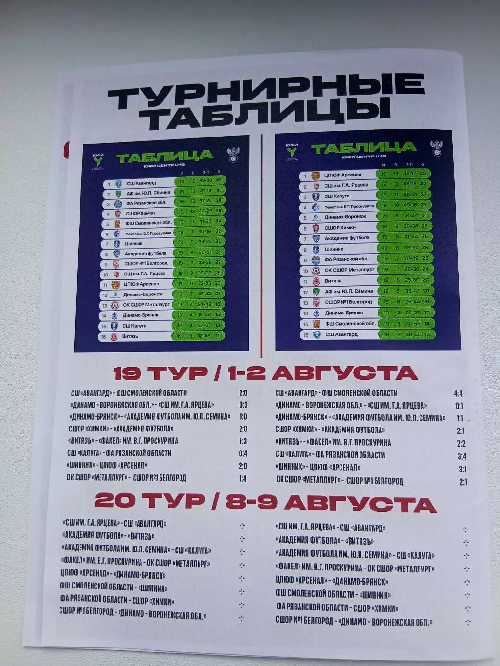 ЮФЛ ,,ЦЕНТР,,СШОР1 (БЕЛГОРОД)- ДИНАМО-ВОРОНЕЖ. 2026 г 2
