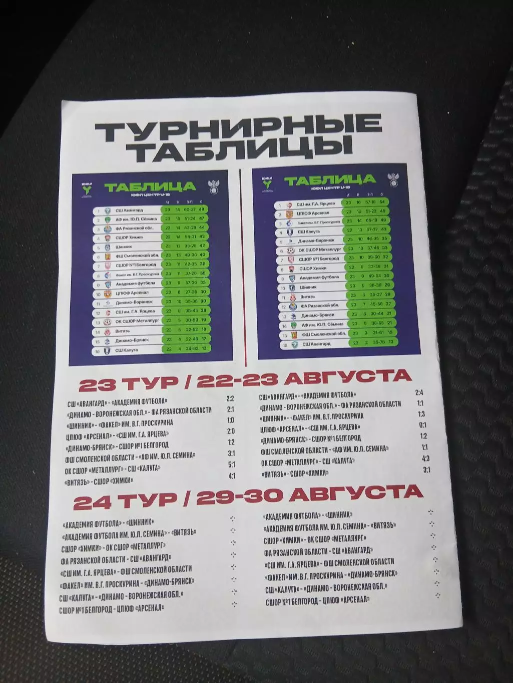 ЮФЛ ,,ЦЕНТР,,СШОР1 (БЕЛГОРОД)- ЦПЮФ АРСЕНАЛ (ТУЛА) 2026 г 2