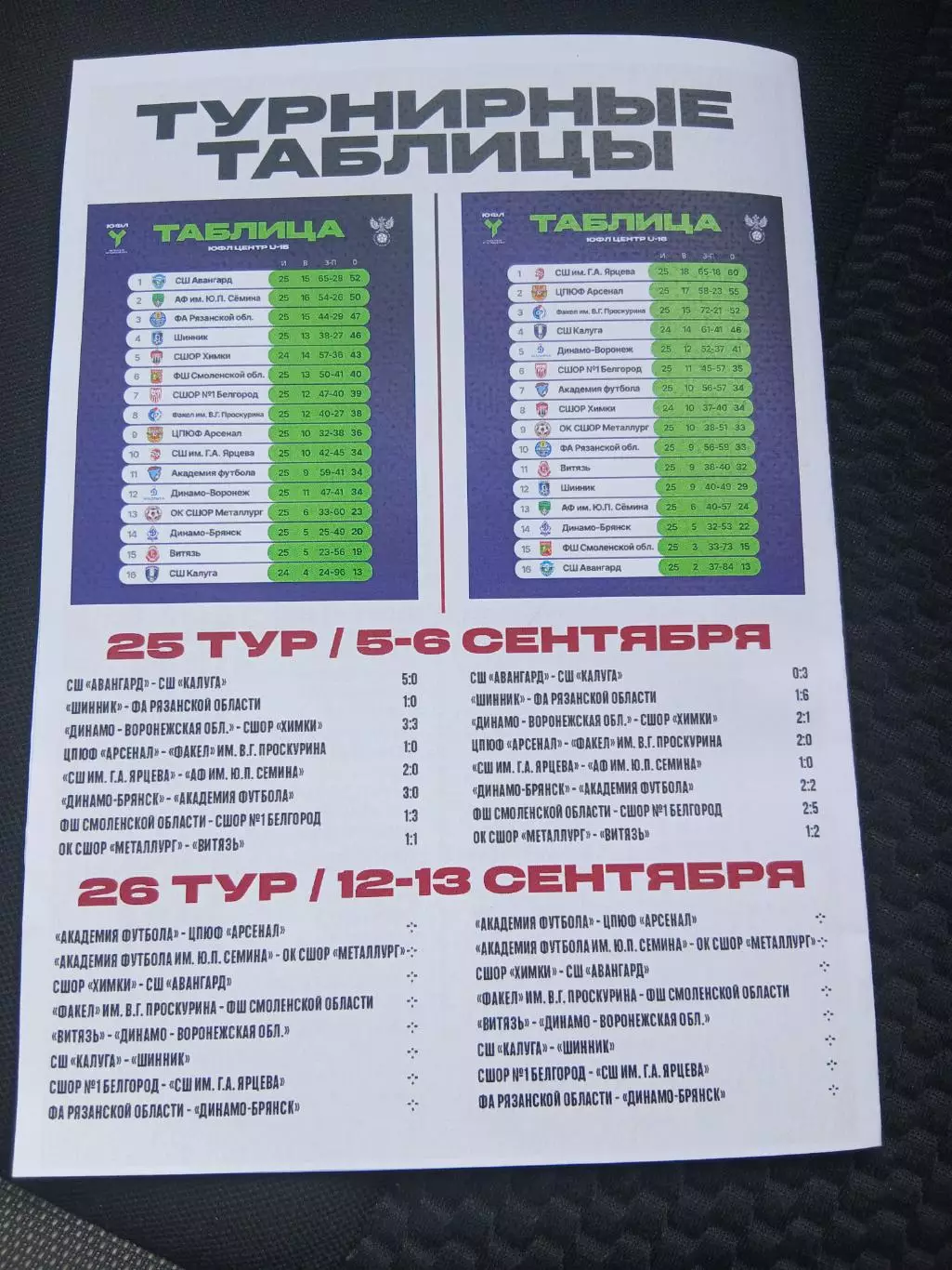 ЮФЛ ,,ЦЕНТР. ,,СШОР1 (БЕЛГОРОД)-СШ. им Г.А ЯРЦЕВА(КОСТРОМА) 2026 г 3