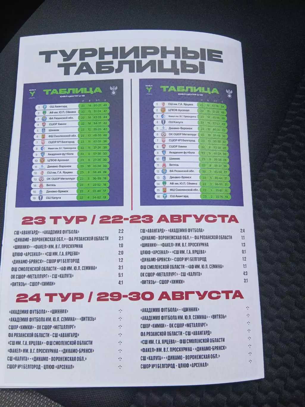 ЮФЛ ,,ЦЕНТР. ,,СШОР1 (БЕЛГОРОД)- ЦПЮФ АРСЕНАЛ (ТУЛА)2026 г 3
