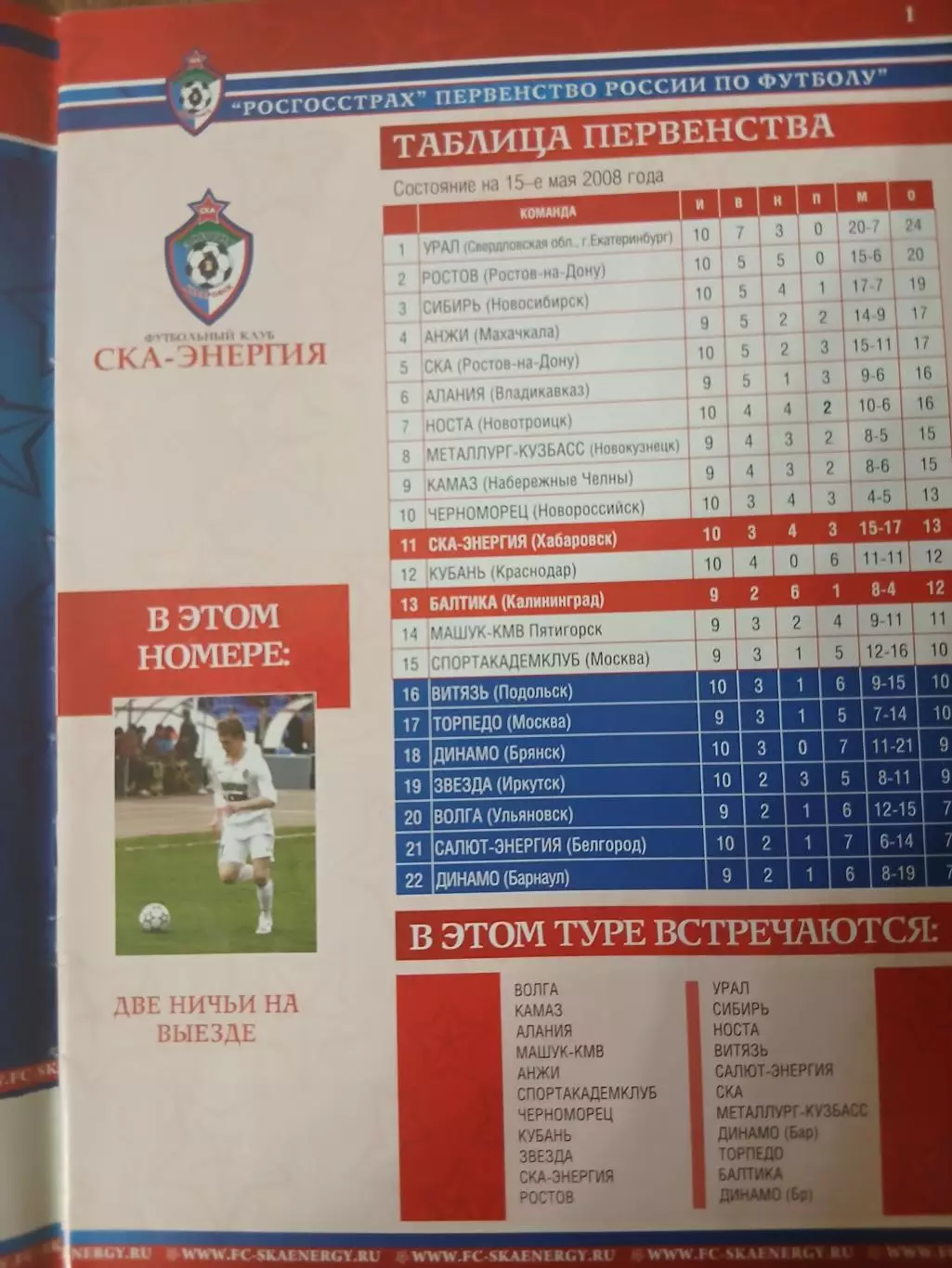 СКА-ЭНЕРГИЯ (ХАБАРОВСК)- БАЛТИКА (КАЛИНИНГРАД) 2008 ГОД 1