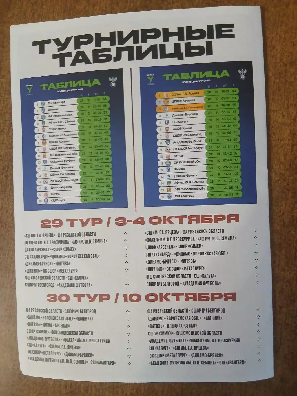 ЮФЛ ,,ЦЕНТР. ,,СШОР1 (БЕЛГОРОД)- АКАДЕМИЯ ФУТБОЛА. (ТАМБОВ)2026 г 2