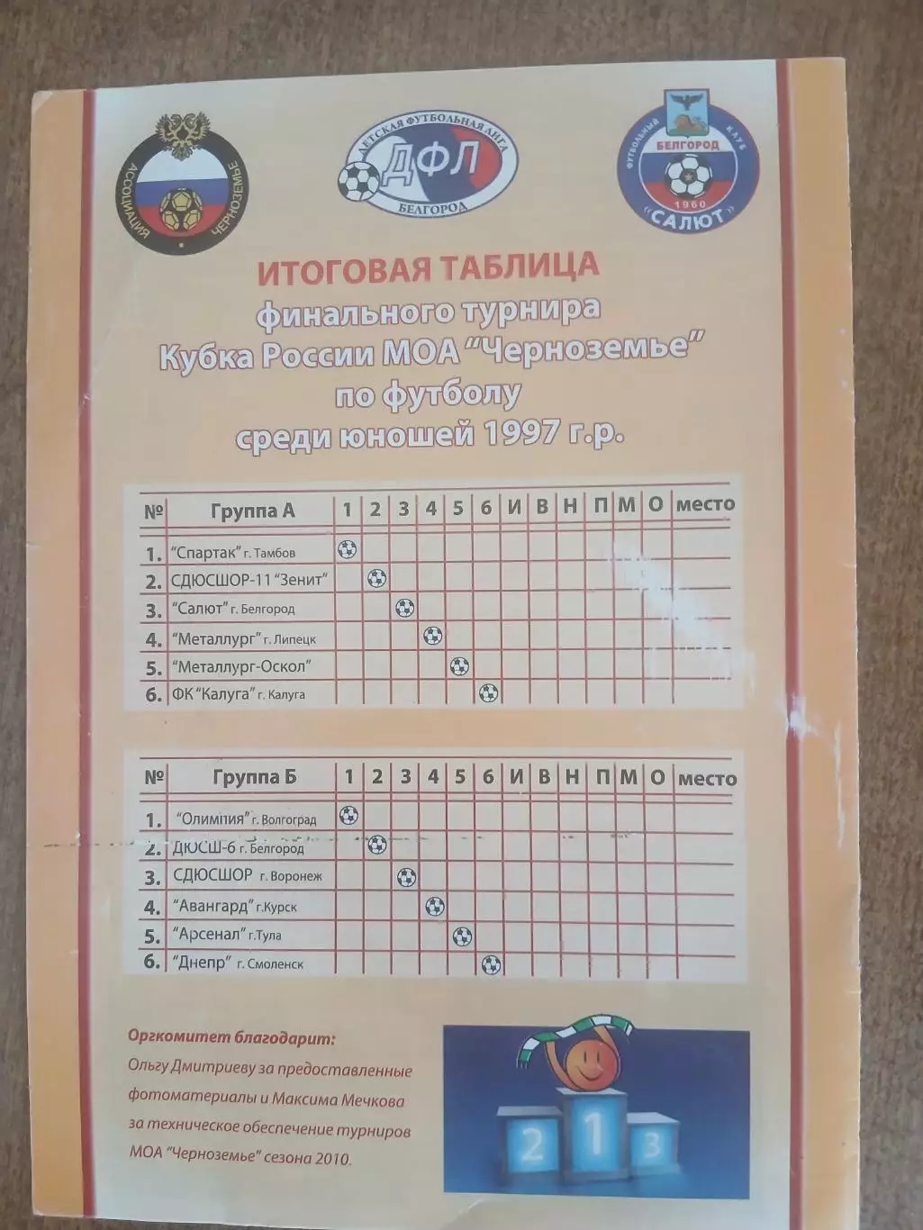 ФИНАЛ КУБКА РОССИИ МОА ЧЕРНОЗЕМЬЕ Г.БЕЛГОРОД 2010 ГОД 4