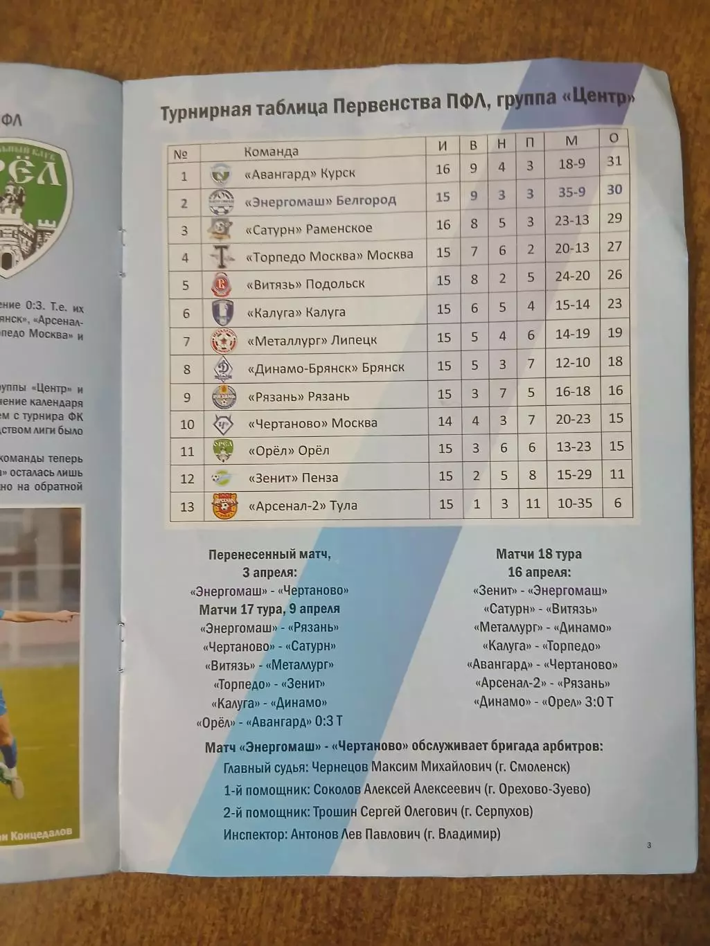 ЭНЕРГОМАШ (БЕЛГОРОД)- ЧЕРТАНОВО (МОСКВА) 2017 ГОД 1