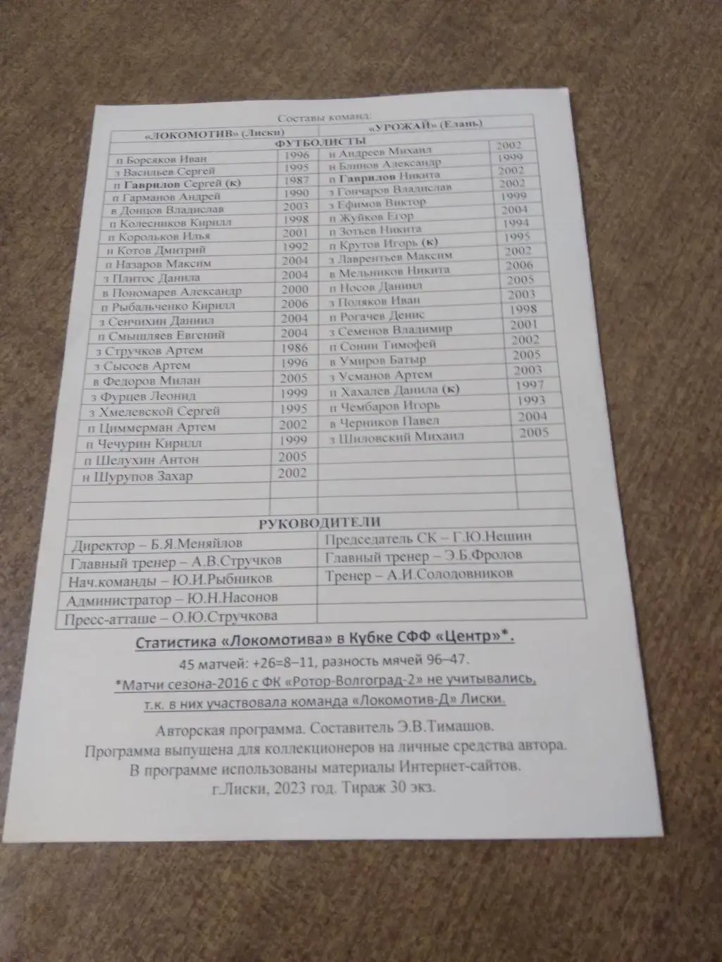 ФК ЛОКОМОТИВ (ЛИСКИ)- УРОЖАЙ (ЕЛАНЬ) 2023 Г 1