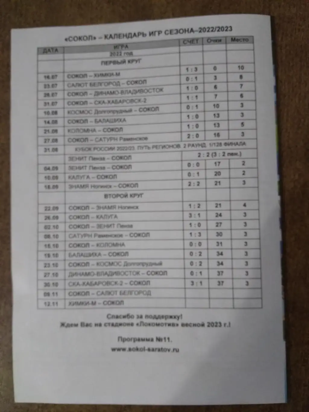 ФК СОКОЛ (САРАТОВ)- ФК САЛЮТ (БЕЛГОРОД) 2023 Г 1
