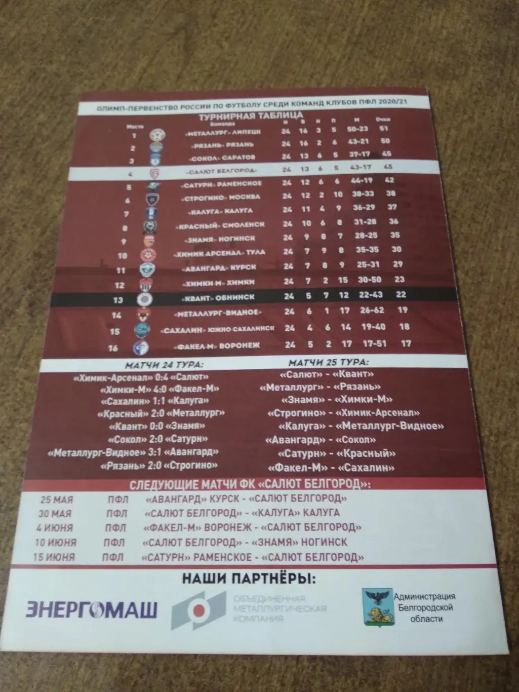 ФК САЛЮТ (БЕЛГОРОД)- КВАНТ(ОБНИНСК)2020-21 Г 1