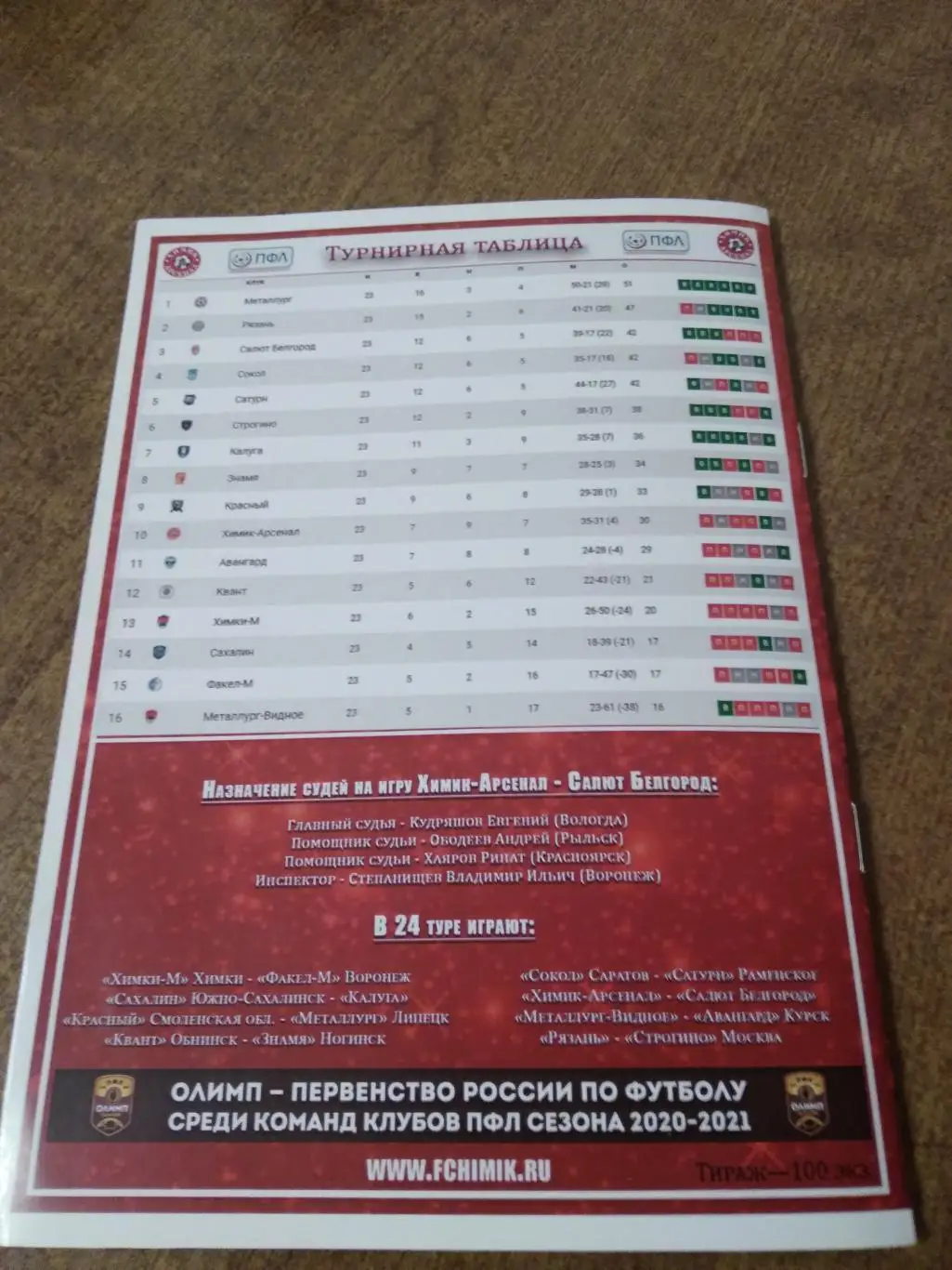 ХИМИК-АРСЕНАЛ(НОВОМОСКОВСК)-ФК САЛЮТ (БЕЛГОРОД)2020-21 Г 1