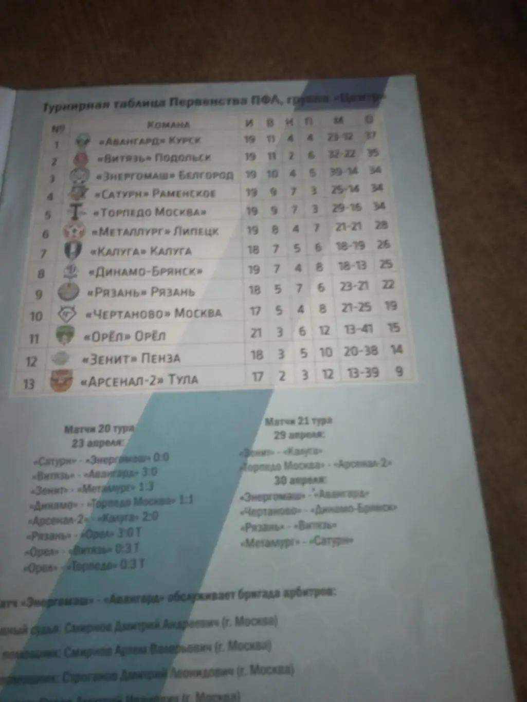 фк ЭНЕРГОМАШ (БЕЛГОРОД)- АВАНГАРД (КУРСК) 2017 Г 1