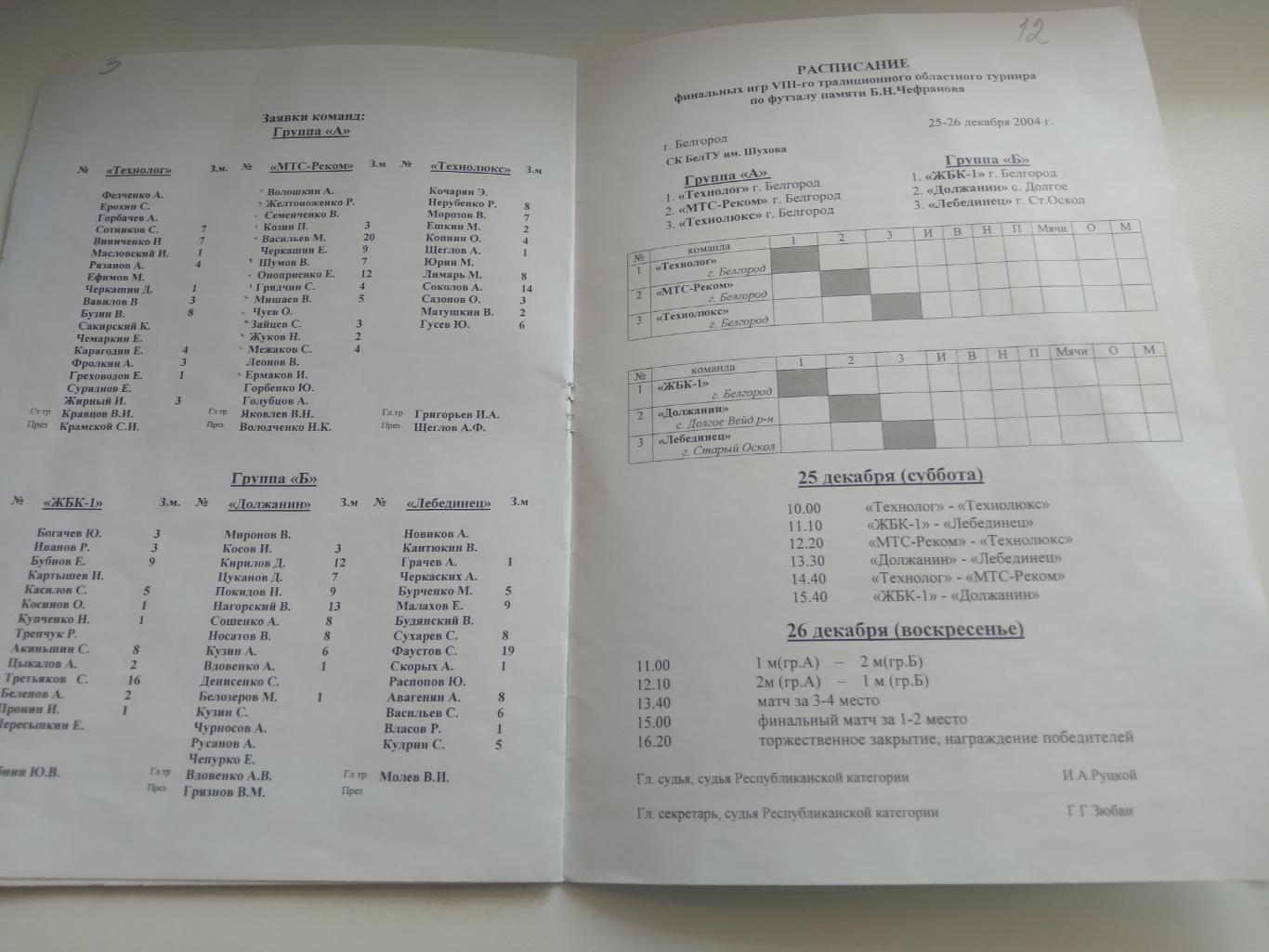 VIII турнир по футзалу ПАМЯТИ Б.Н.ЧЕФРАНОВА2004 Г. 1