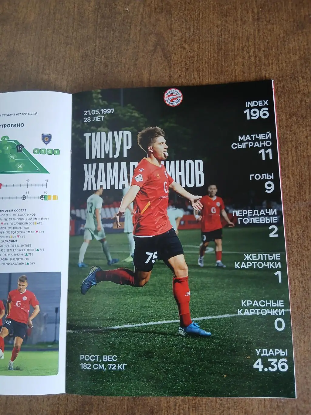 Программка ЗНАМЯ ТРУДА (ОРЕХОВО-ЗУЕВО)-САЛЮТ(БЕЛГОРОД) 2025 Г 1