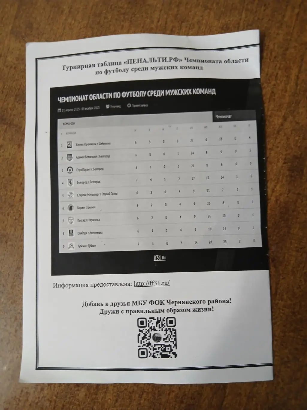Программка матча КАСКАД(ЧЕРНЯНКА)- ФК ГУБКИН 2025 ГОД 1