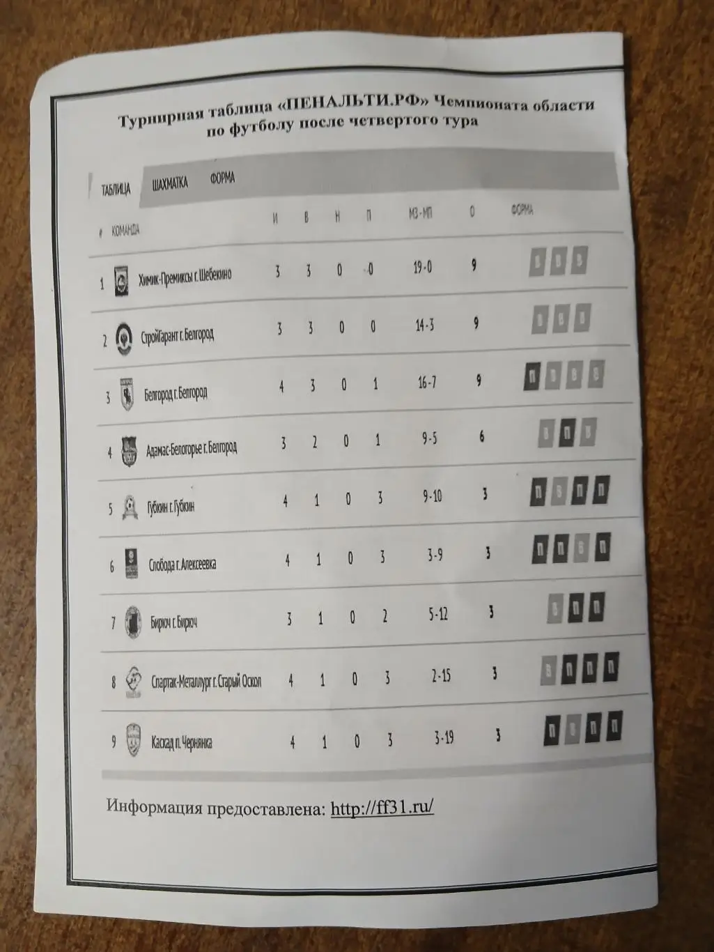 Программка матча КАСКАД(ЧЕРНЯНКА)- ФК АДАМС-БЕЛОГОРЬЕ(БЕЛГОРОД) 2025 ГОД 1