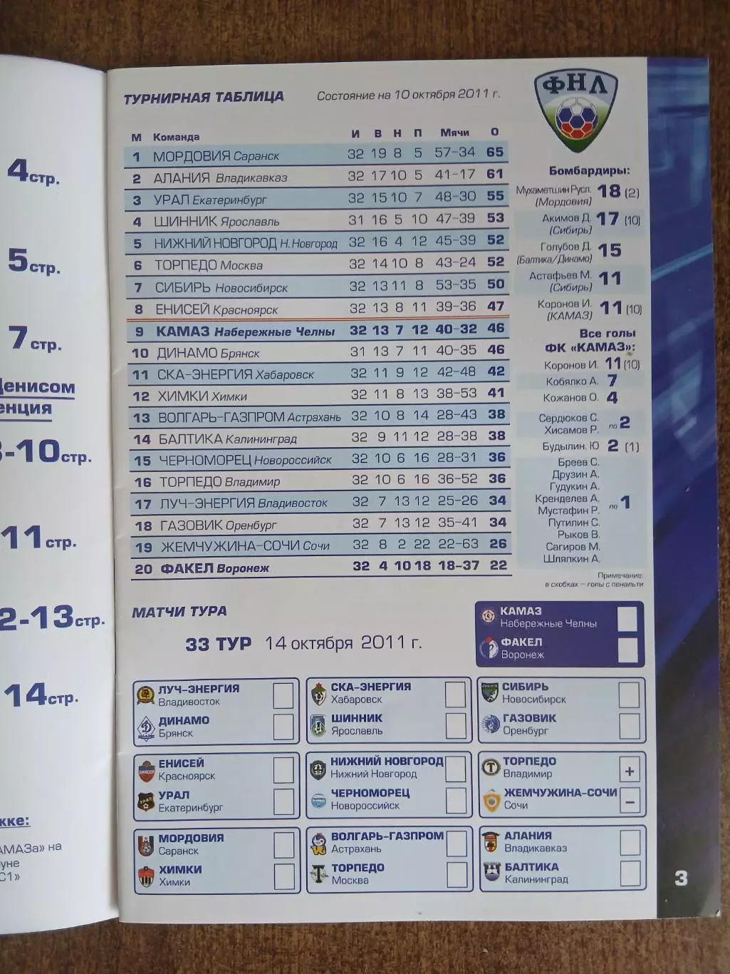 Программка матча КАМАЗ(НАБЕРЕЖНЫЕ ЧЕЛНЫ) - ФАКЕЛ (ВОРОНЕЖ) 2011 Г. 1