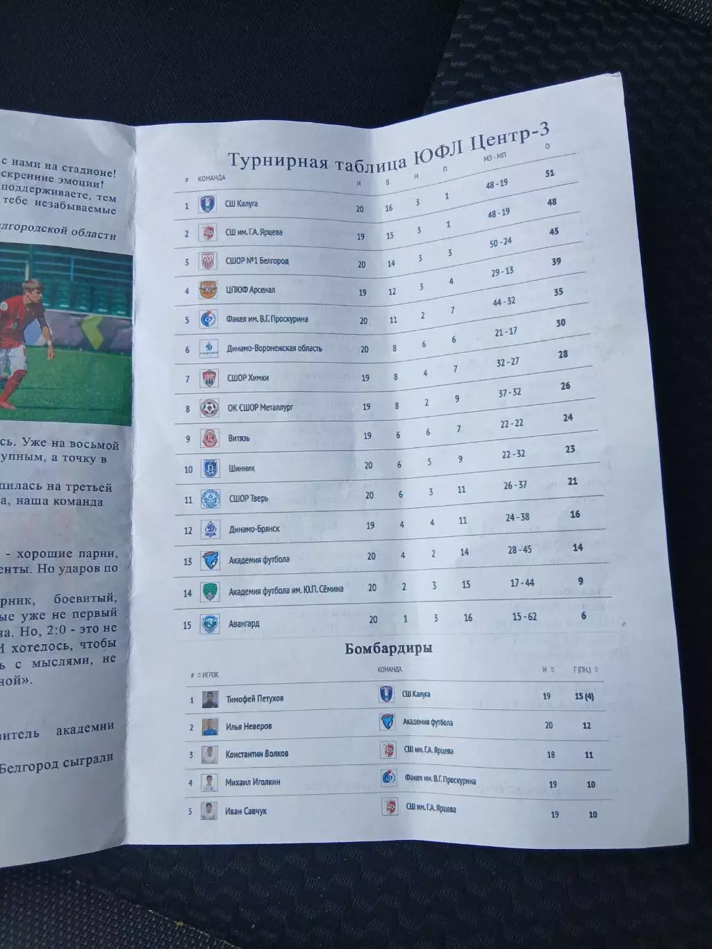 Первенство России ЮФЛ ЦЕНТР 3 СШОР1(БЕЛГОРОД)- ДИНАМО ((ВОРОНЕЖСКАЯ ОБЛ) 2025 Г. 1