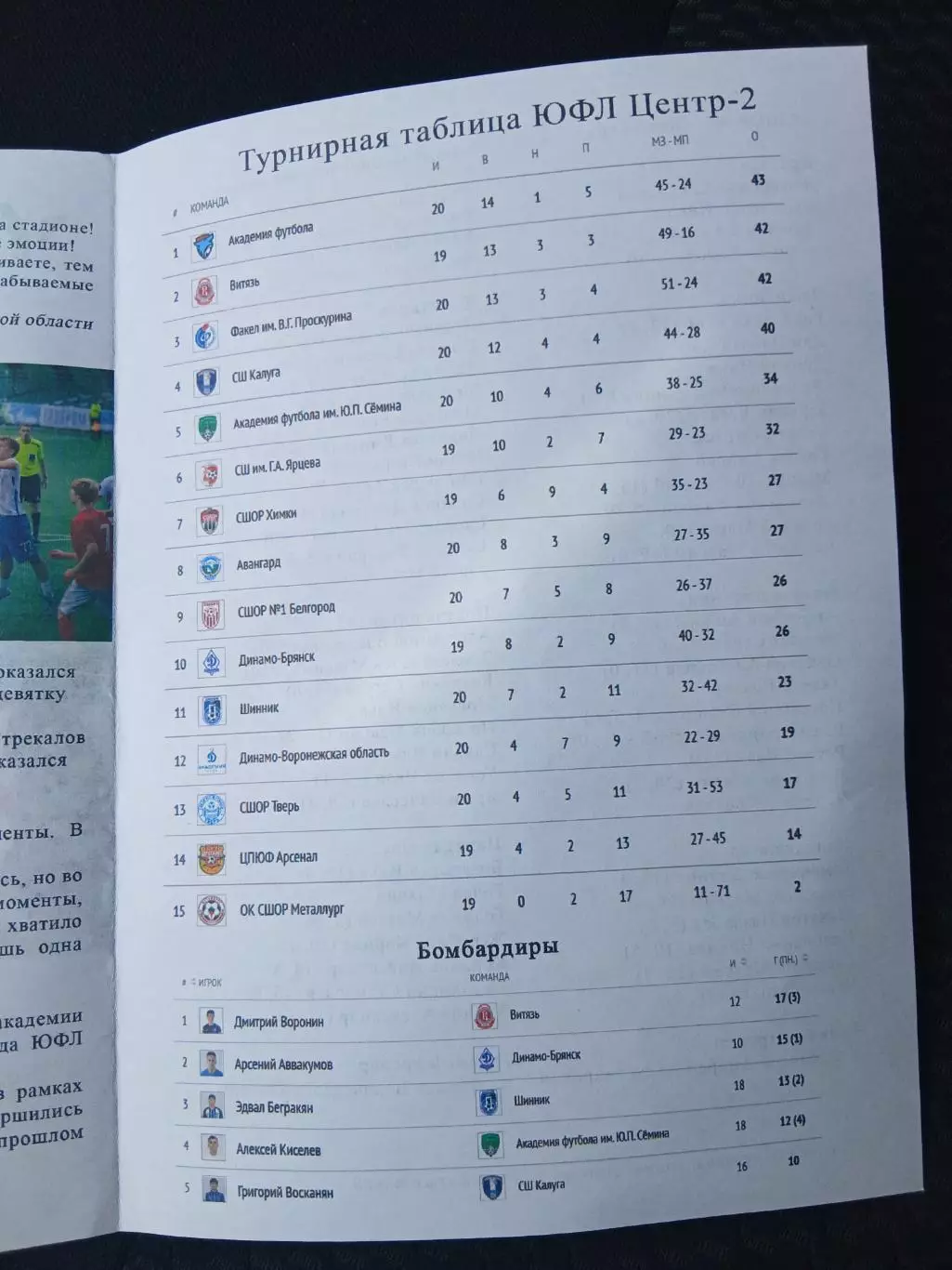 Первенство России ЮФЛ ЦЕНТР 2 СШОР1(БЕЛГОРОД)- ДИНАМО ((ВОРОНЕЖСКАЯ ОБЛ) 2025 Г. 1