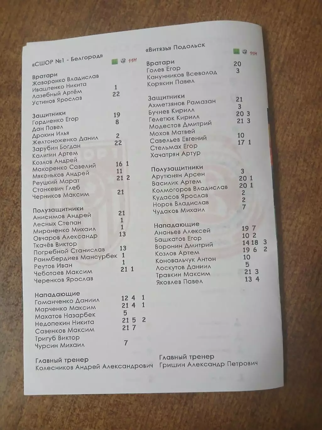 Программка матча ЮФЛ СШОР1 (БЕЛГОРОД)- ВИТЯЗЬ (ПОДОЛЬСК)2025ГОД 1