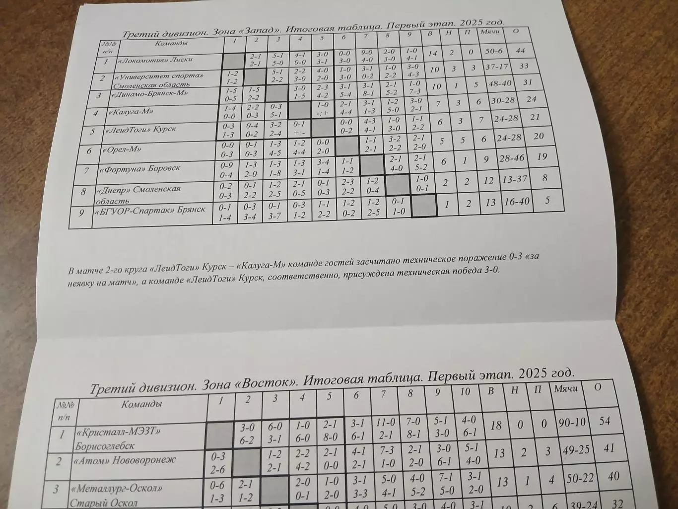 Программка матча. ЛОКОМОТИВ (ЛИСКИ) -МЕТАЛЛУРГ-ОСКОЛ. (СТАРЫЙОСКОЛ) . 2025 ГОД 1