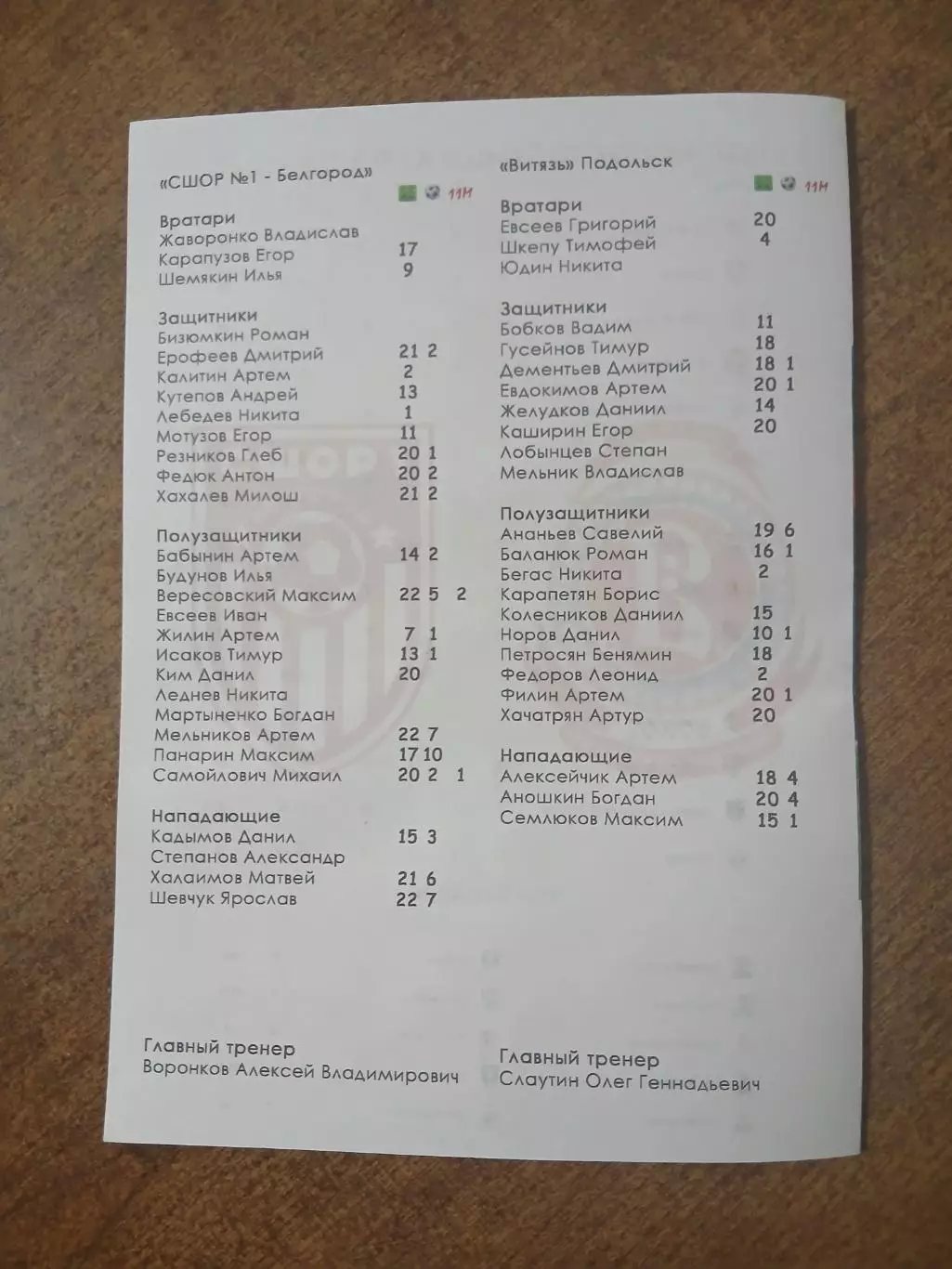 Первенство России ЮФЛ ЦЕНТР 3 СШОР1(БЕЛГОРОД)- ВИТЯЗЬ(ПОДОЛЬСК) 2025 Г. 1