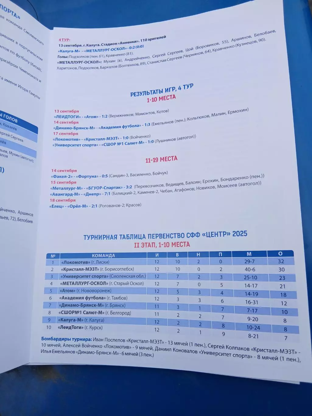 МЕТАЛЛУРГ-ОСКОЛ,,(СТАРЫЙ ОСКОЛ)- ФК ,,УНИВЕРСИТЕТ СПОРТА (СМОЛЕНСКАЯ. облас)202, 1