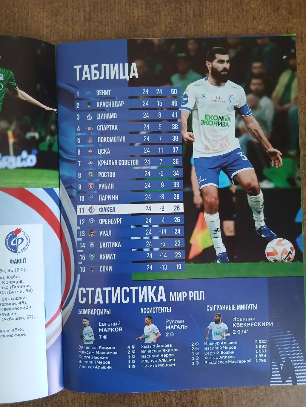 Программка матча ФАКЕЛ (ВОРОНЕЖ)- КРЫЛЬЯ СОВЕТОВ (САМАРА)- 2024 Г. 1