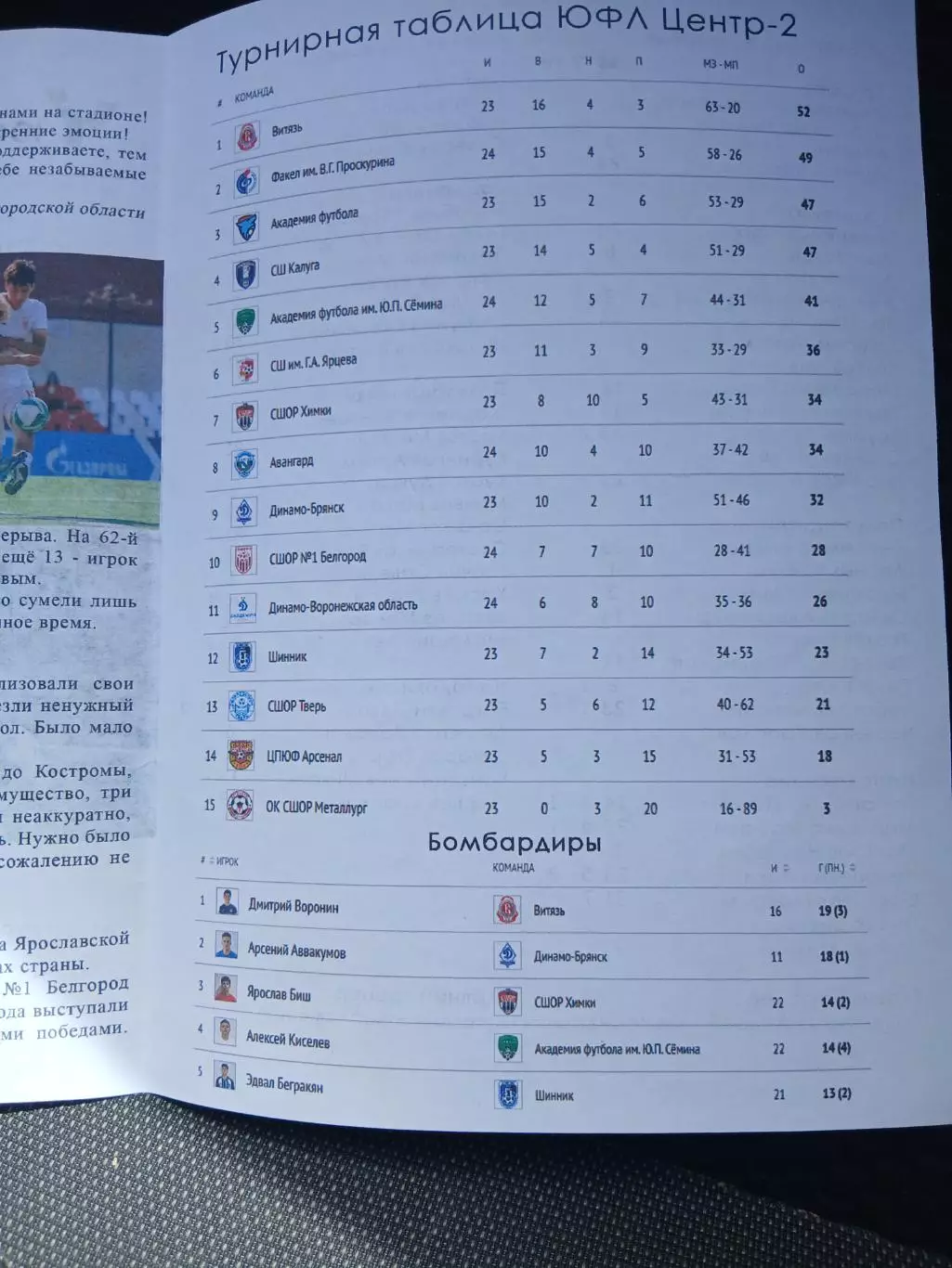 Первенство России ЮФЛ ЦЕНТР 2 СШОР1(БЕЛГОРОД)- ШИННИК(ЯРОСЛАВЛЬ) 1