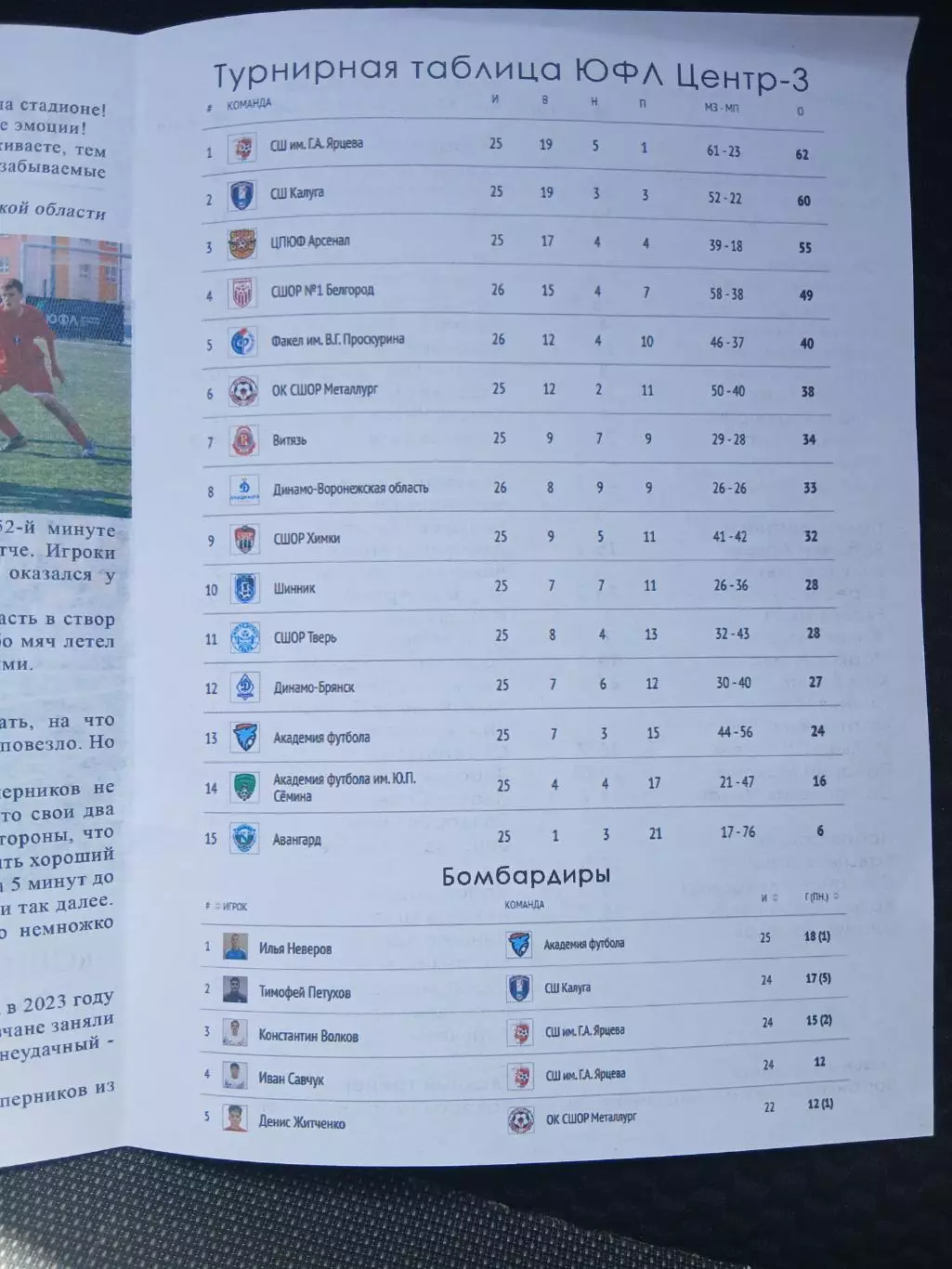 Первенство России ЮФЛ ЦЕНТР 2 СШОР1(БЕЛГОРОД)- ШИННИК(ЯРОСЛАВЛЬ) 1