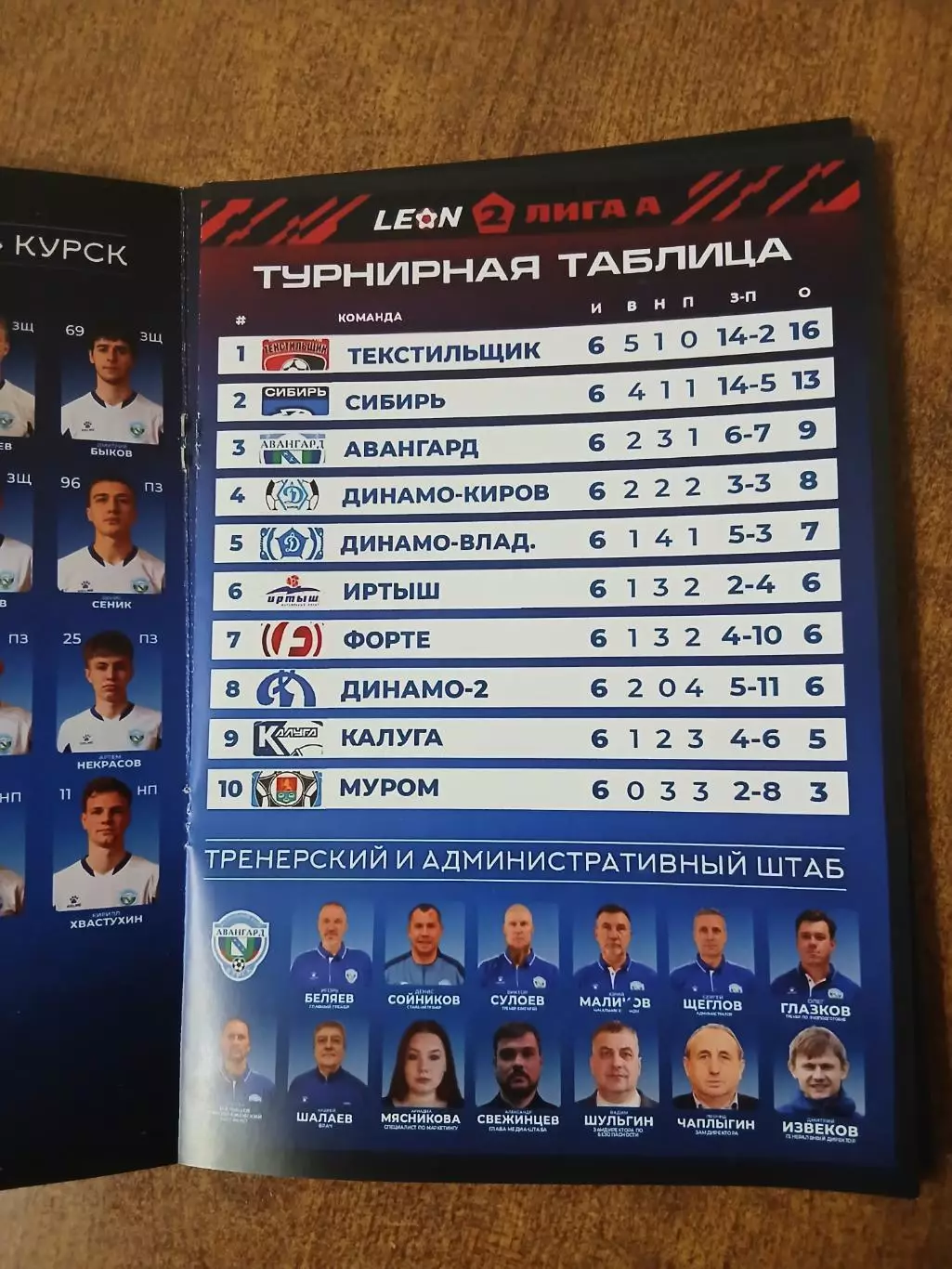 Программка матча АВАНГАРД (КУРСК)- ДИНАМО (ВЛАДИВОСТОК) 2025ГОД 1