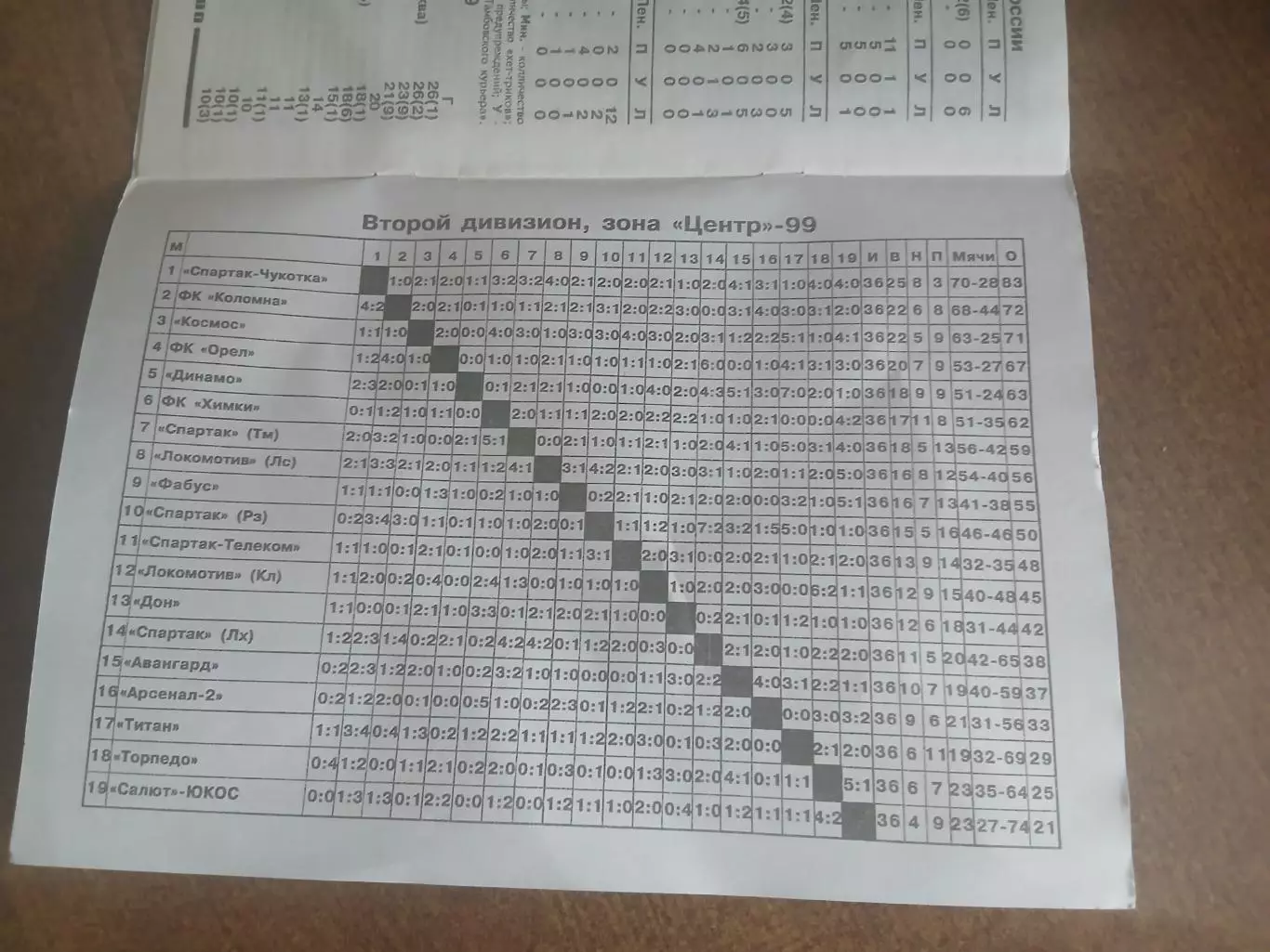 Календарь-справочник СПАРТАК ((ТАМБОВ) 2000 Г 1