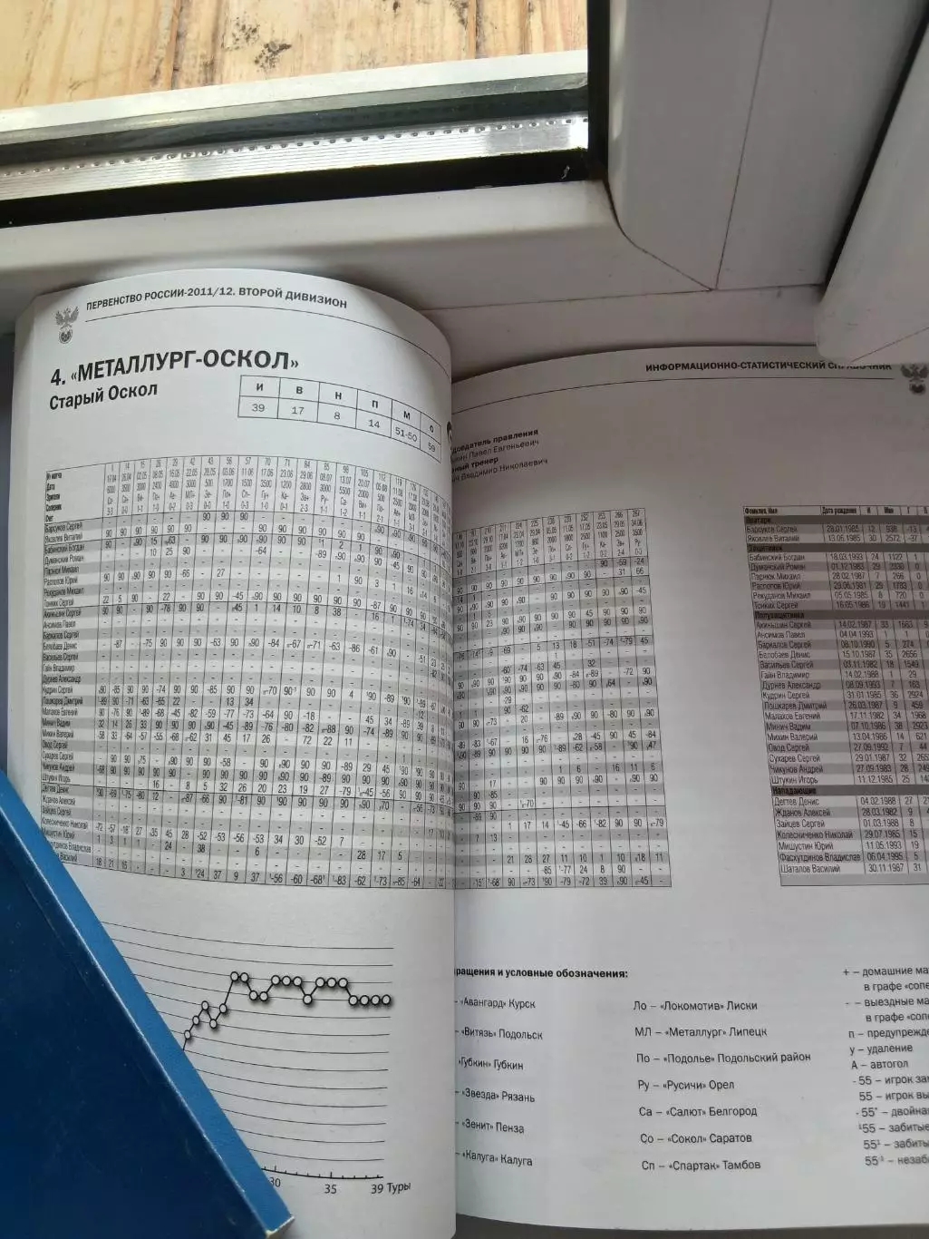Первенство России по футболу 2011/12СПРАВОЧНИК 3