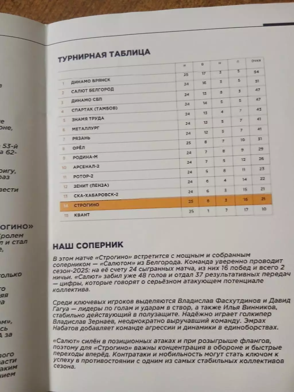 Программка матча СТРОГИНО. - САЛЮТ (БЕЛГОРОД)2025 ГОД 1